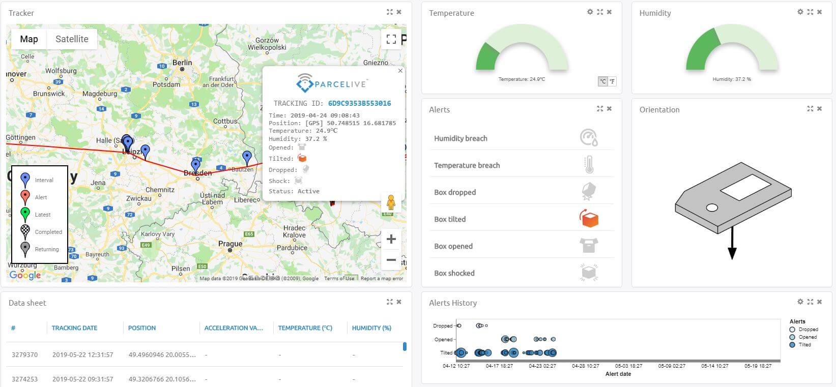 Make An Example Of Hanhaa’s ParceLive – How else Can It Be Used?