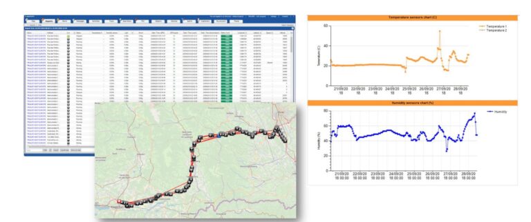 telematics integration for gps asset tracking