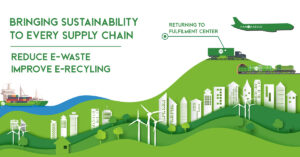 supply chain products