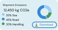 Shipment Emissions